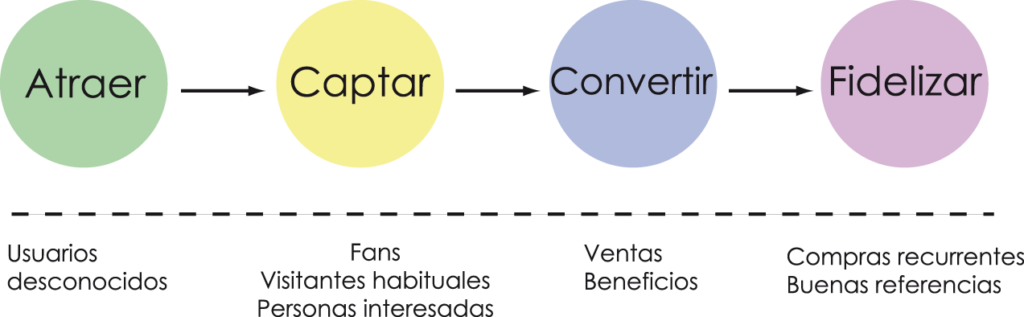 Inbound-blog1